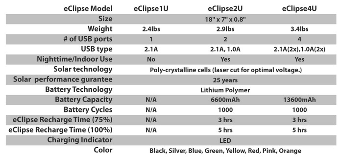 eClipse Specifications